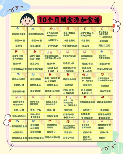 德阳代生咨询机构:宝宝10个月辅食