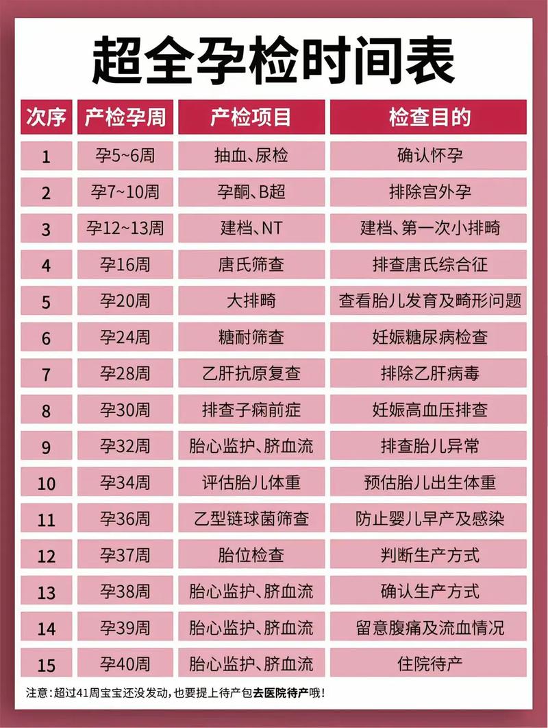 德阳代生中心:孕妇生化检查是什么